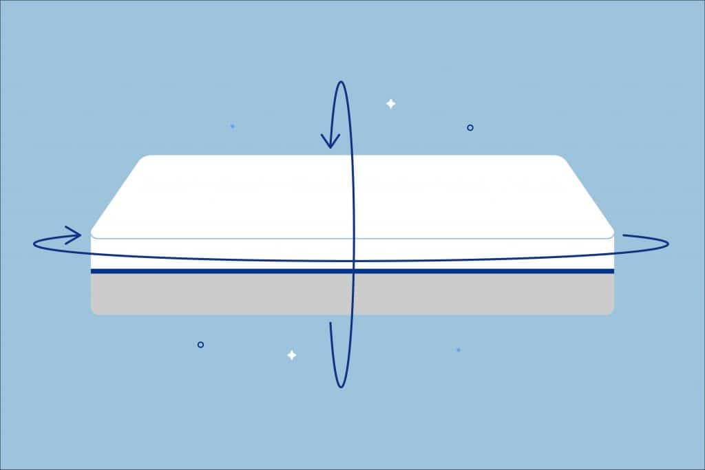 The Difference Between Flipping and Rotating a Mattress