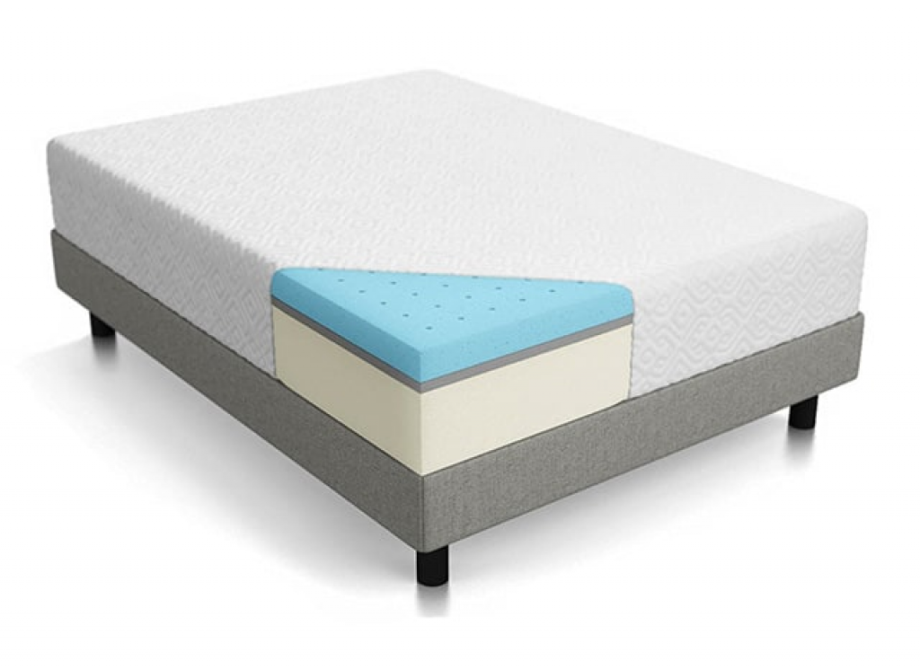 What Mattress Types Should Not Be Flipped?