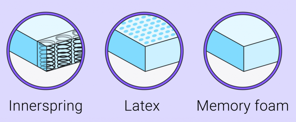 Mattress Materials