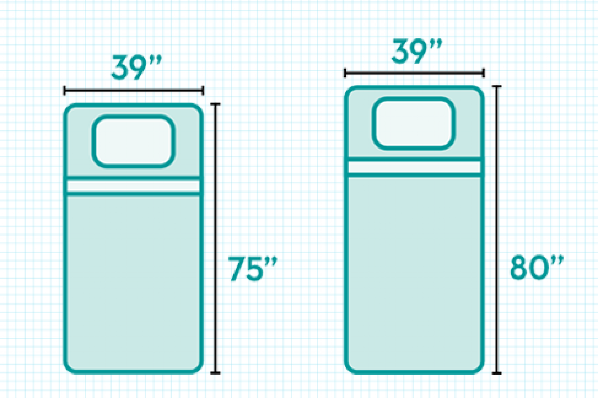 How Big Is A Twin Mattress: Effective Explanation