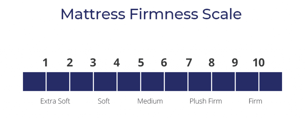King Size Mattress Firmness Scala
