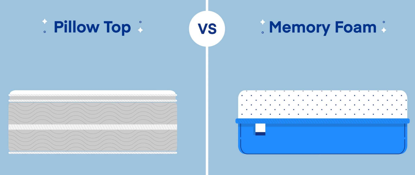 What Is A Pillow Top Mattress Complete Explanation