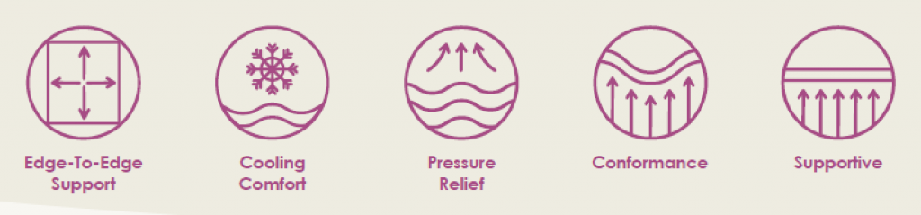 Benefits Of A Pillow Top Mattress