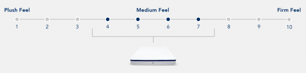 How Firm Is The Helix Midnight Mattress?