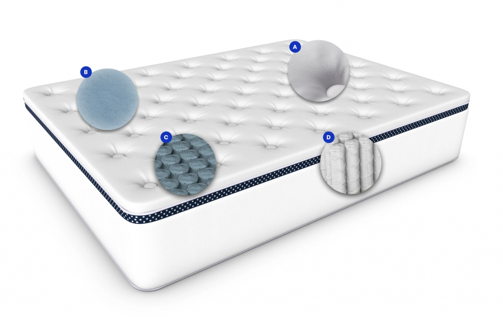 What Is The WinkBeds Luxury Hybrid Mattress Made Of?
