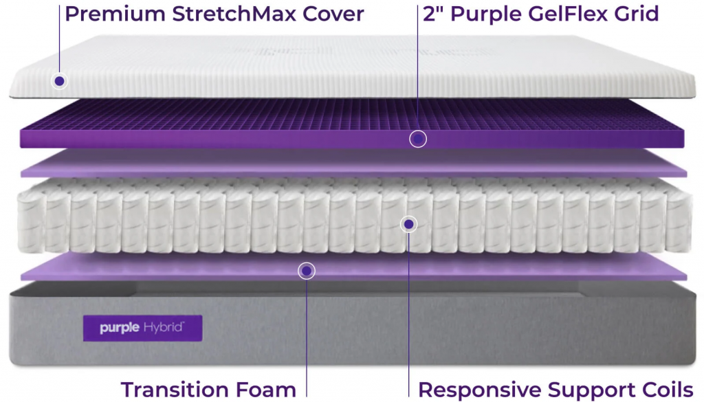 What Is The Purple Hybrid Mattress Made Of?
