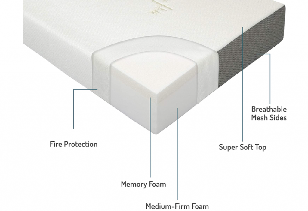milliard dual comfort mattress review