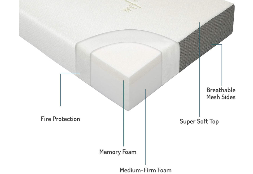 Milliard Tri Folding Memory Foam Mattress Review - Mattressive.com