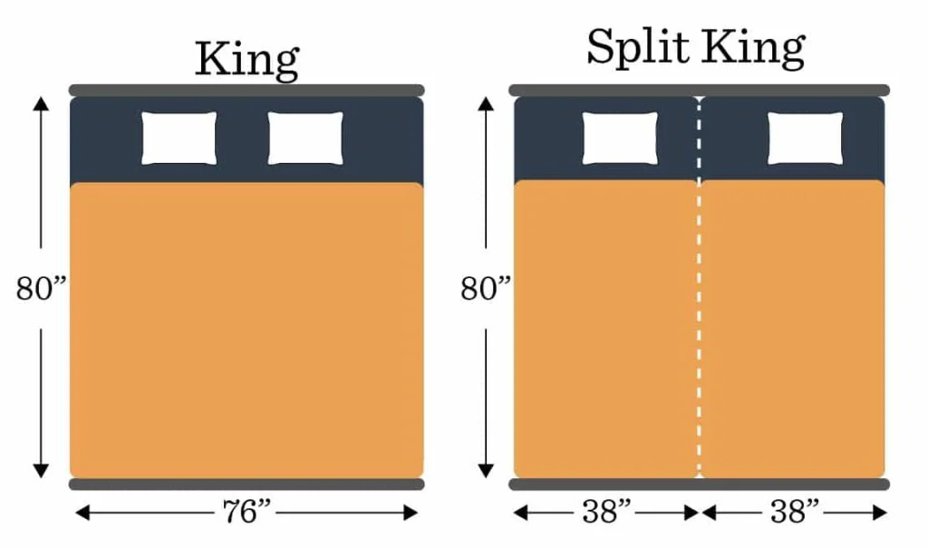 What Is A Split King Mattress Professional Guide