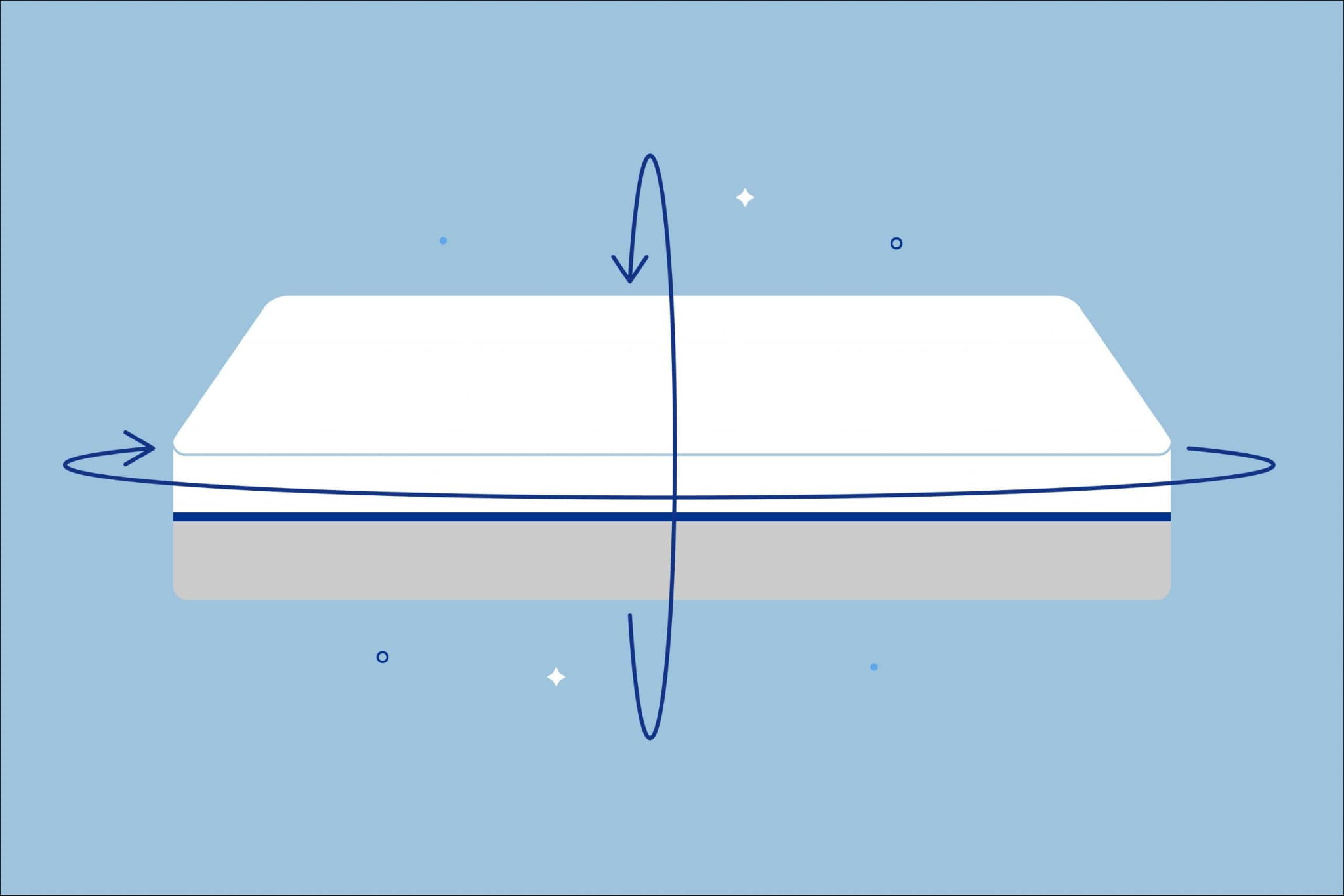 How Often Should You Flip Your Mattress Step by Step (2024 Updated)