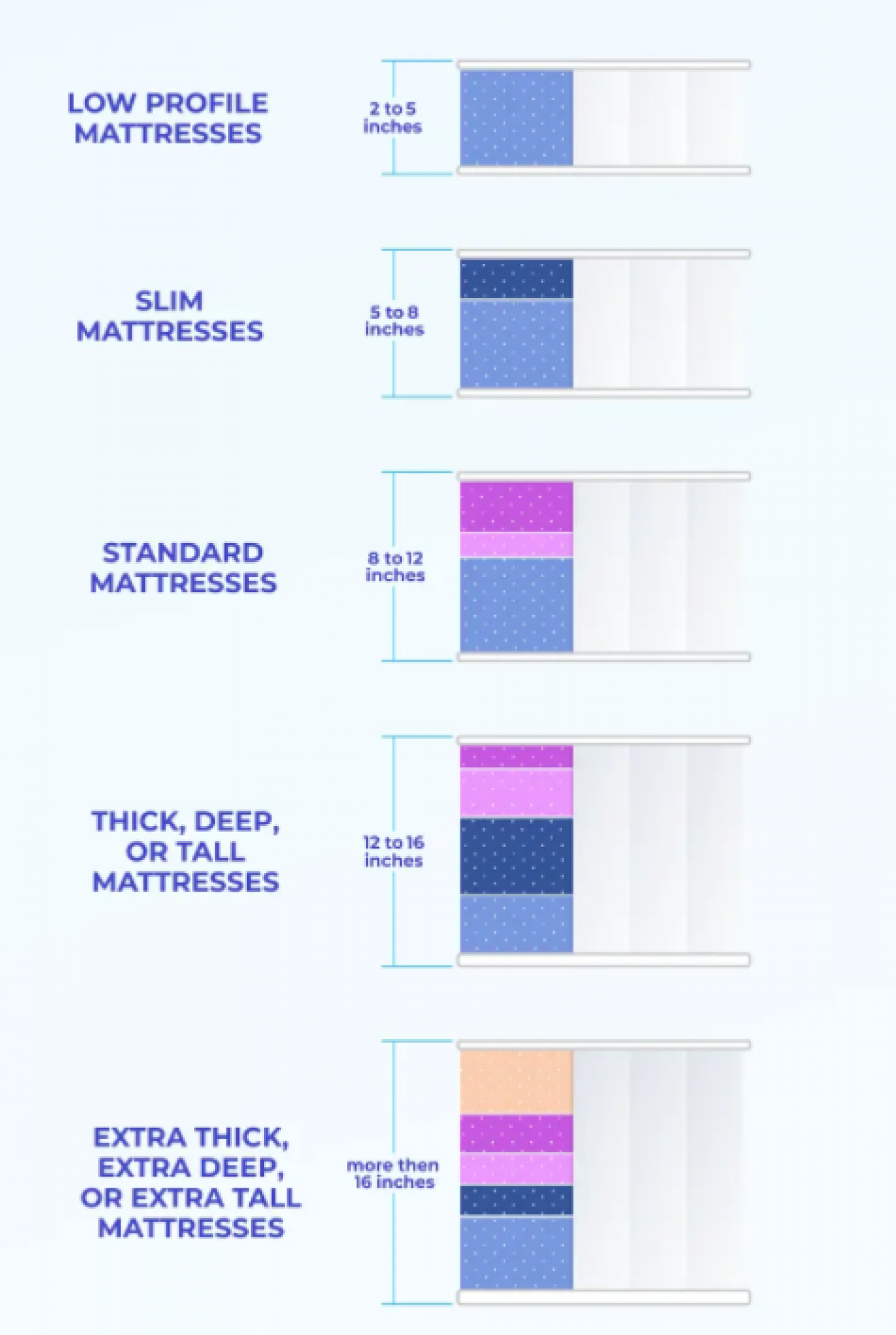 How Thick Is A Standard Mattress Simple as ABC Guide (2023 Update)