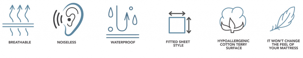 SafeRest Premium Mattress Protector Features