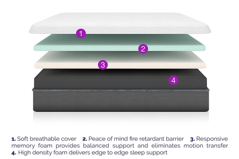 Best Mattress Under 400 [2023 Competent Analysis] ★