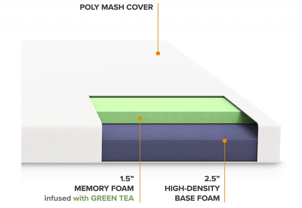 Best Price Mattress 4-Inch Memory Foam Mattress Topper Review 