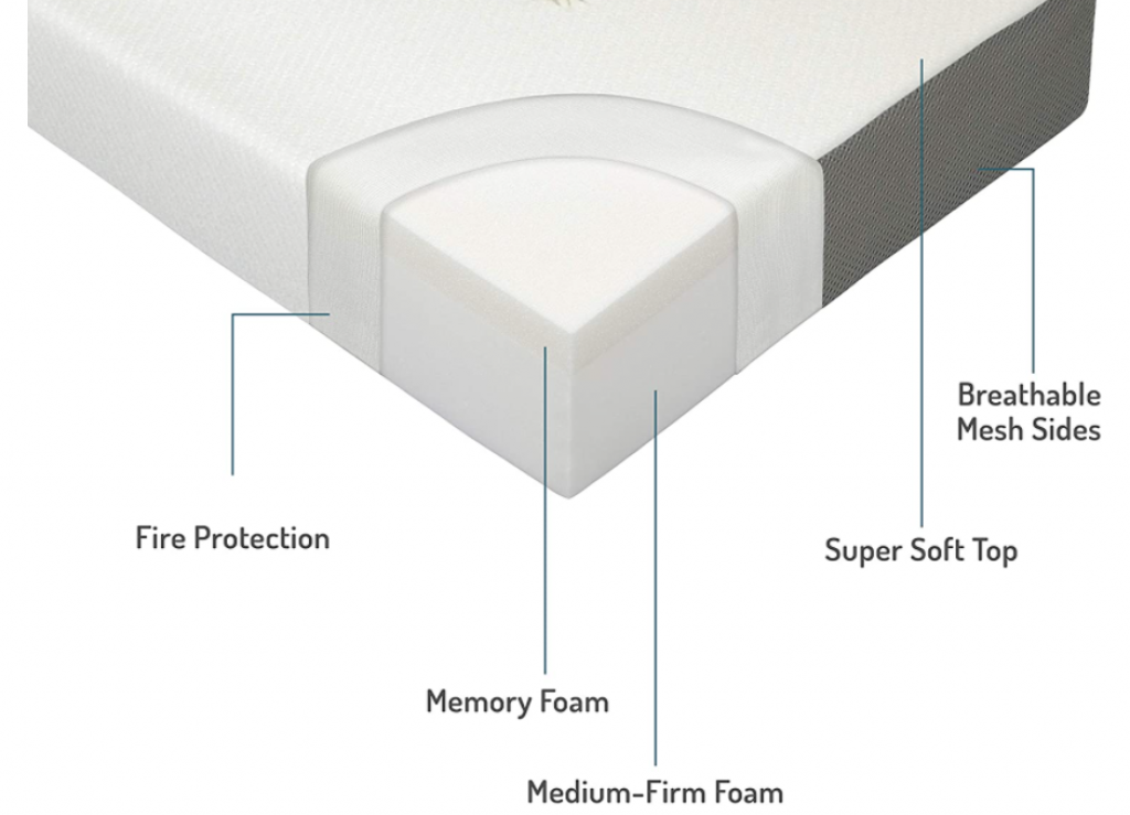Milliard Tri-Folding Memory Foam Mattress  Review
