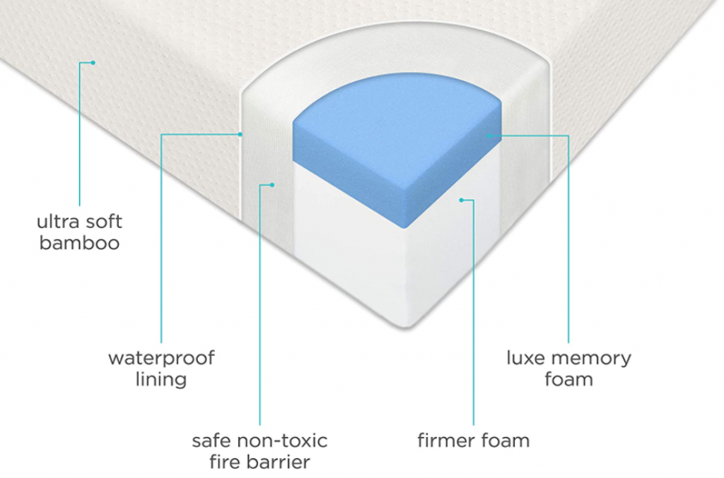 Milliard Premium Memory Foam Hypoallergenic Infant Crib Mattress Review