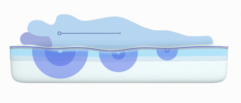 The Nectar Memory Foam Mattress Review