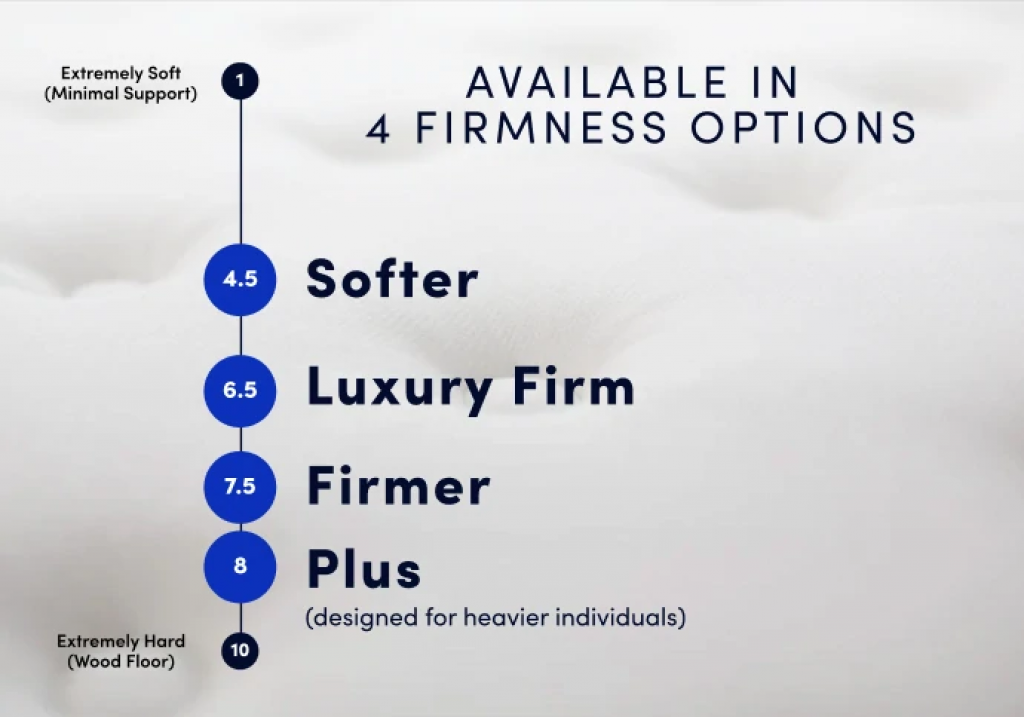 WinkBeds Luxury Hybrid Mattress Review