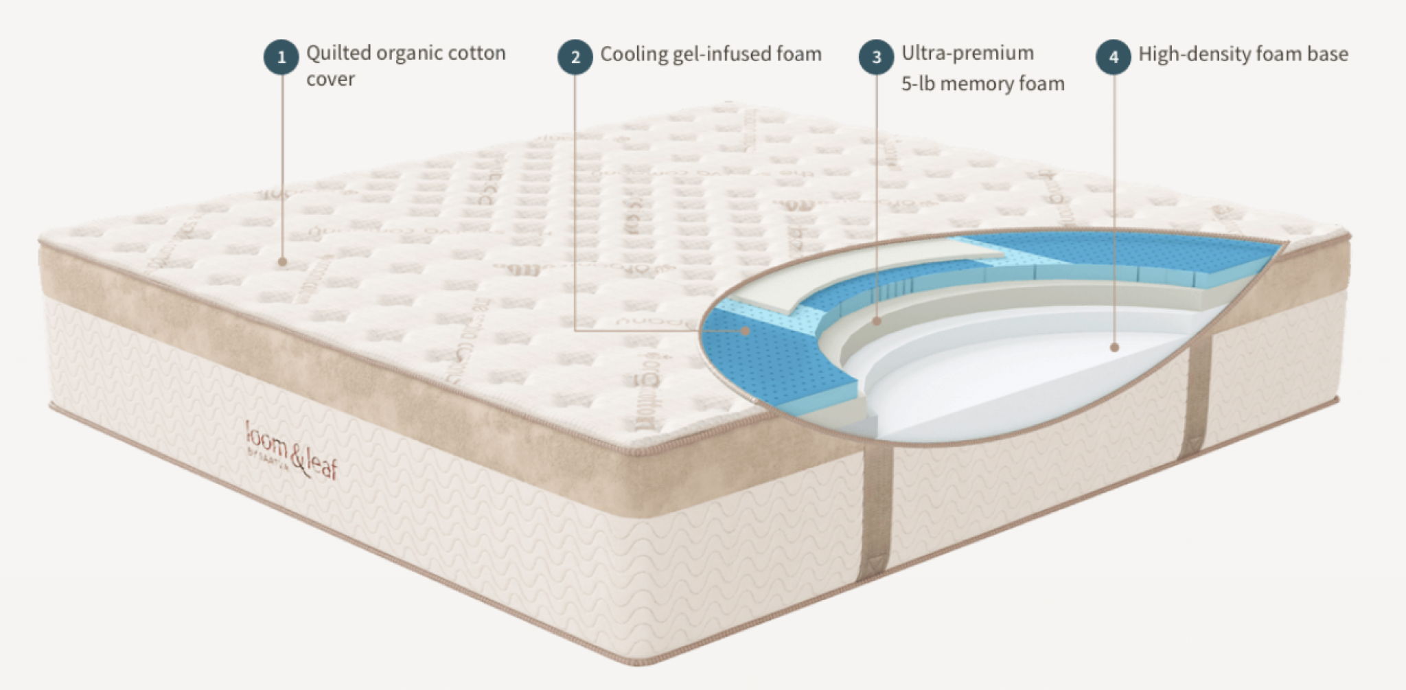 Best Mattresses For Seniors With Back Pain (2023 Reviews Updated