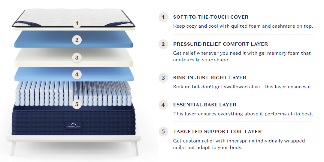 Best Mattresses For Seniors With Back Pain (2023 Reviews Updated