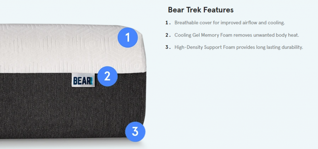 Bear Trek Mattress Review