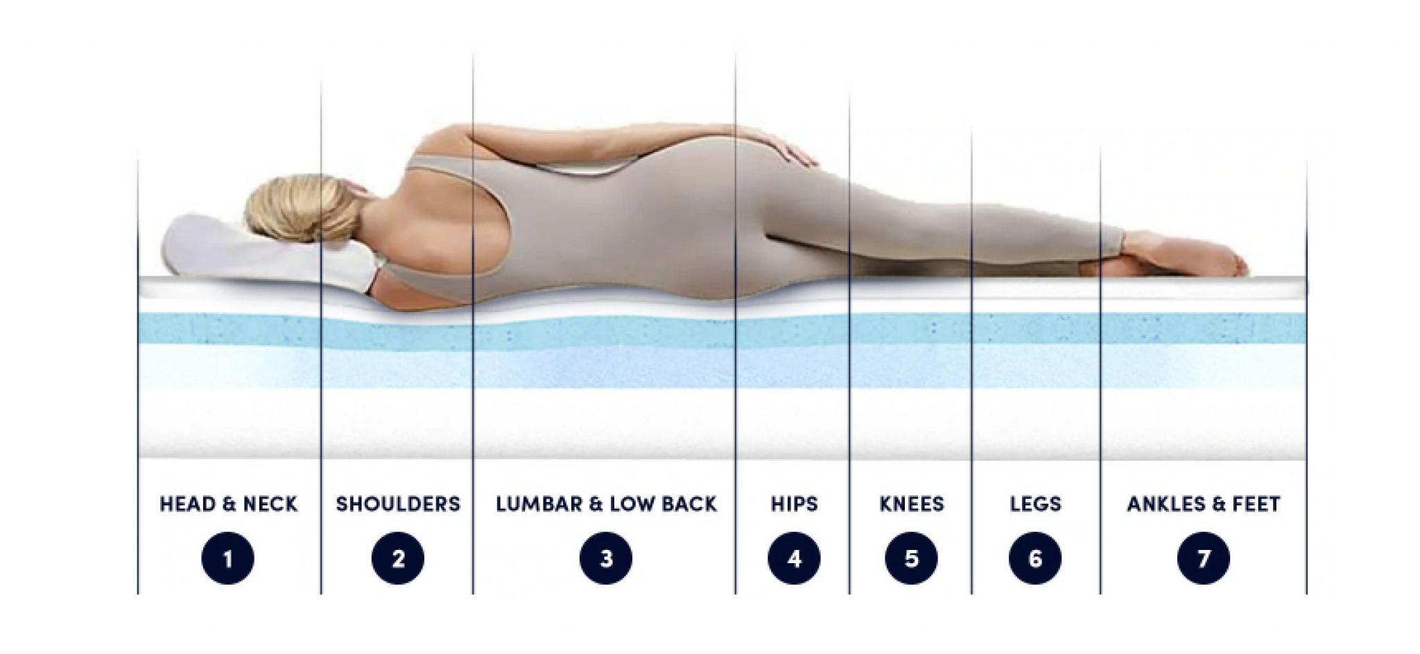 Best Mattresses For Side Sleepers With Hip Pain [2023 UPDATED] Buyer's