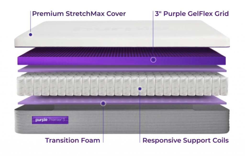 Purple Hybrid Premier Mattress Review