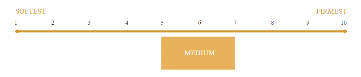 Titan Luxe Hybrid Mattress Firmness Scale