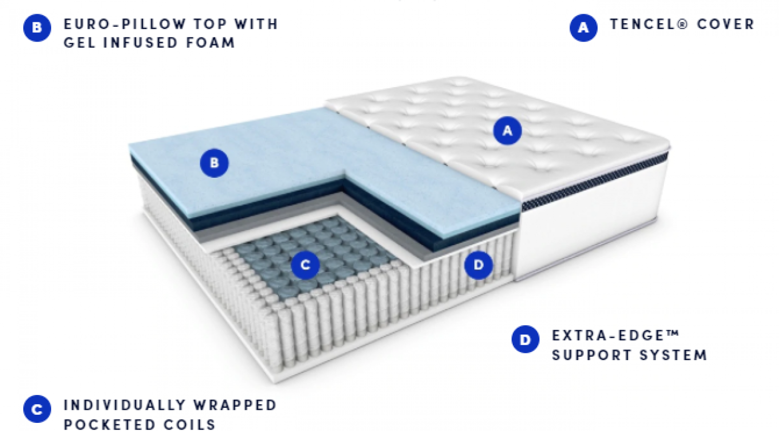 Best Mattresses For HeavySide Sleepers Complete Buyer's Guide & FAQ