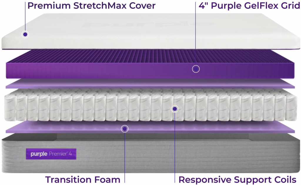 Purple 4 Mattress Construction