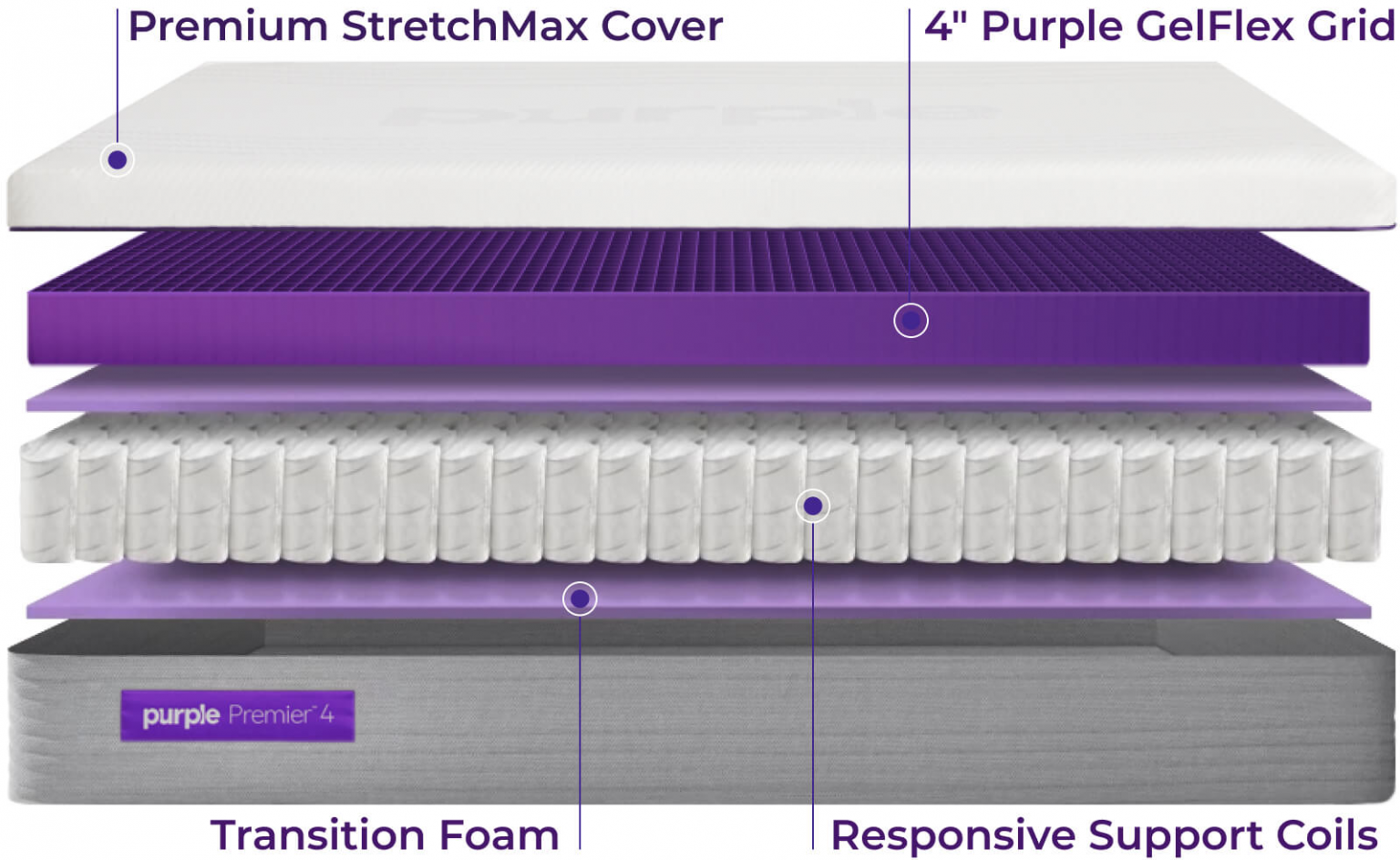 Purple Hybrid Premier 4 Mattress Review [2023 Reviews Updated]