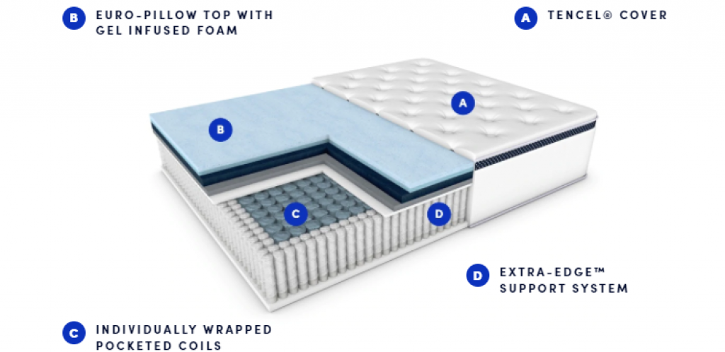 The WinkBed Luxury Hybrid Mattress Review