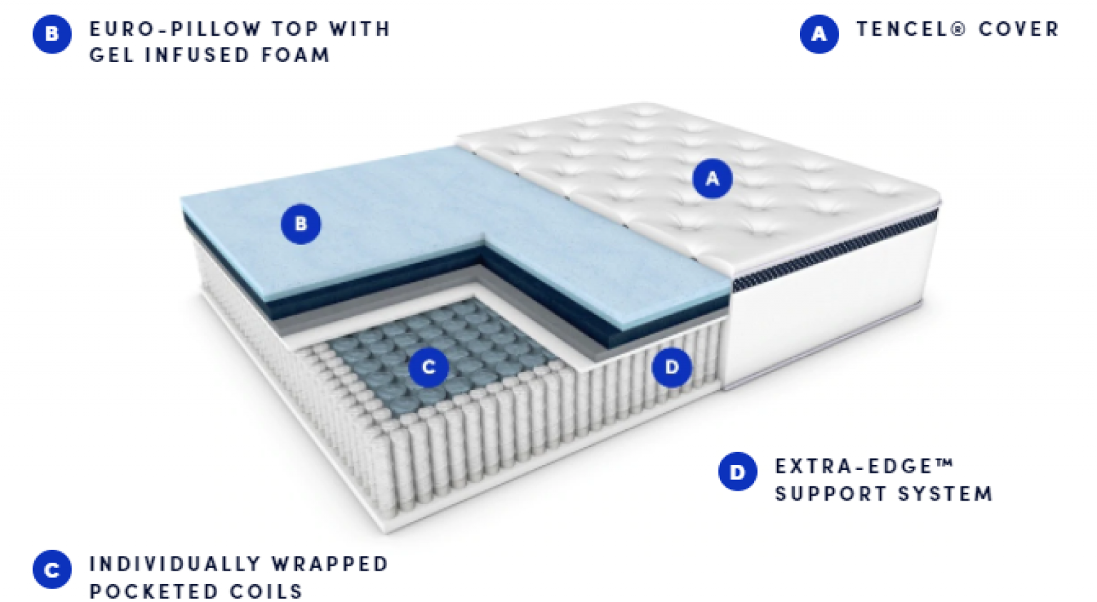 Best Mattresses For Upper Back Shoulder And Neck Pain (2024 Reviews Updated) & FAQ