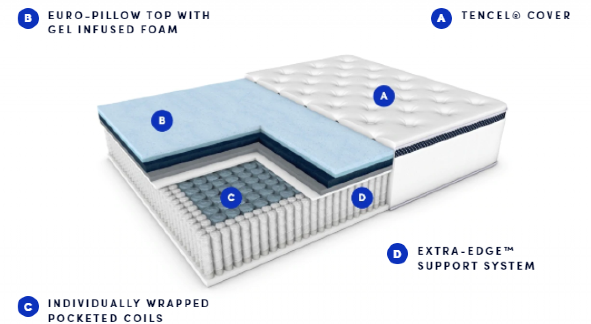 Best Mattresses For Upper Back Shoulder And Neck Pain (2024 Reviews